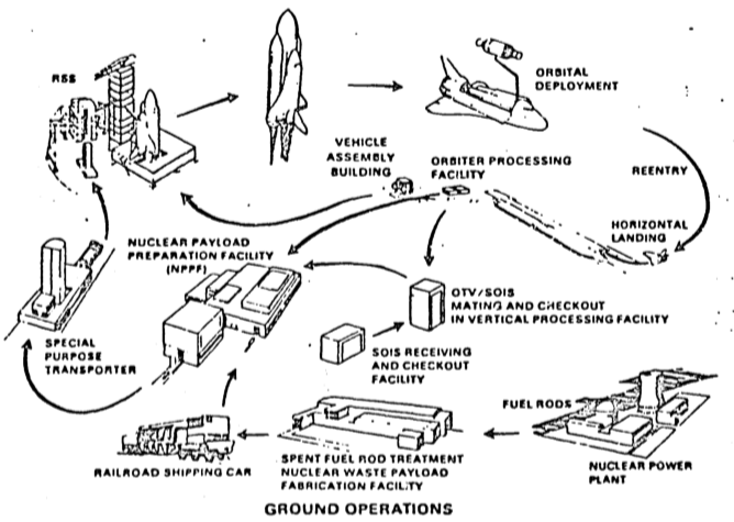 Nuclear Waste Mission Profile